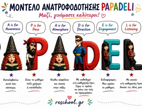 Μοντέλο Ανατροφοδότησης PAPADELI